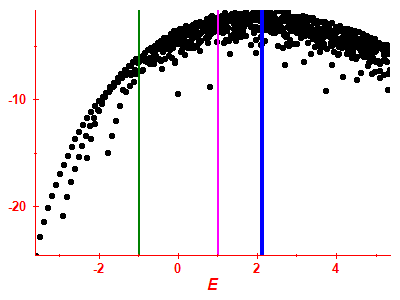 Strength function log